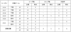 溝渕 500.jpg