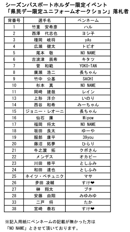 沢山のご参加、誠にありがとうございました。
<お問い合わせ先>株式会社栃木サッカークラブ 商品化担当TEL:028-600-5555