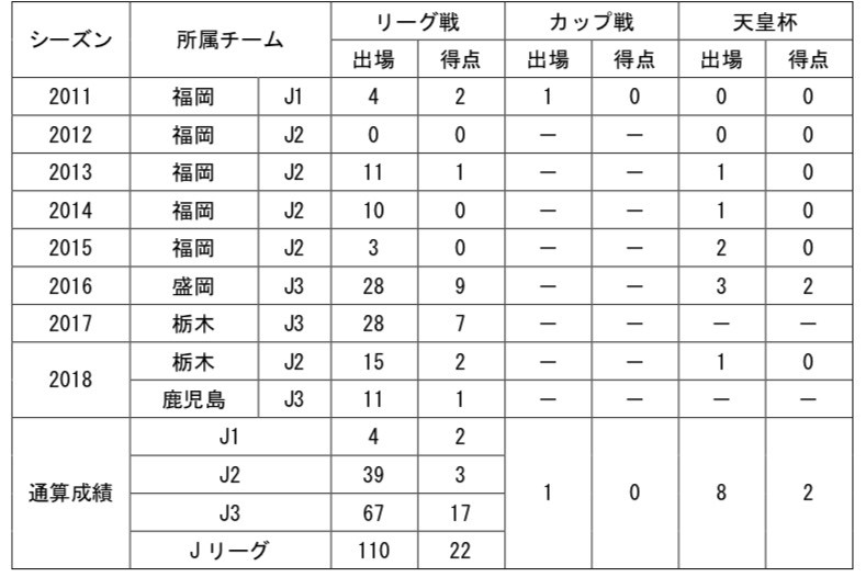 【牛之濵選手コメント】

  「サッカー選手として今の自分がいるのは栃木SCで過ごした日々があったからだと思っています。良い時も悪い時もあのグリスタの雰囲気を作り出してくれたことに感謝しています。栃木に来てよかったです！ありがとうございました！」