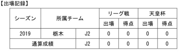 【コメント】
「2019シーズンも応援頂きありがとうございました。来シーズンは個人としても必ず栃木SCに貢献できるように闘います。引き続き応援を宜しくお願い致します。」