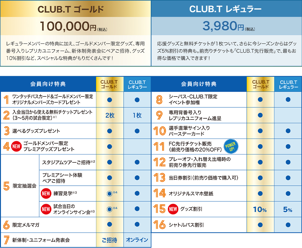 ファンクラブ 栃木サッカークラブ公式サイト 栃木sc