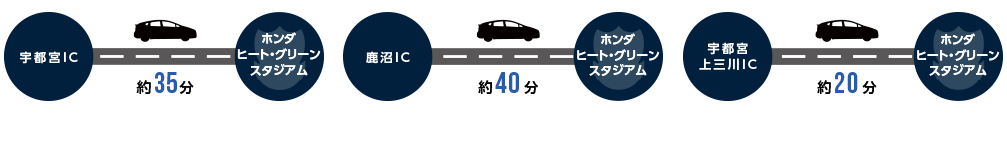 車でお越しの際の時間