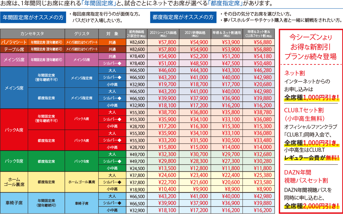シーズンパスポート価格表