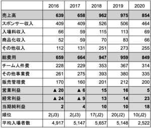 スクリーンショット 2021-05-20 15.39.28.png