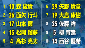 【修正】20210703_tochiotoko7_rank-01.png