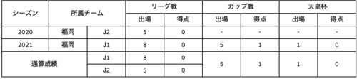 スクリーンショット 2021-12-25 13.22.03.png