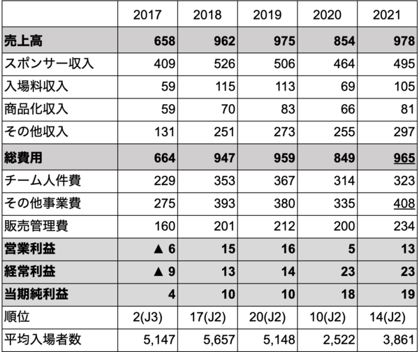 スクリーンショット 2022-04-25 20.00.32.png