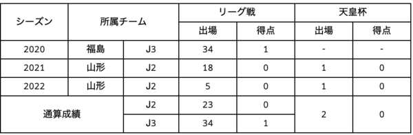 吉田選手.png