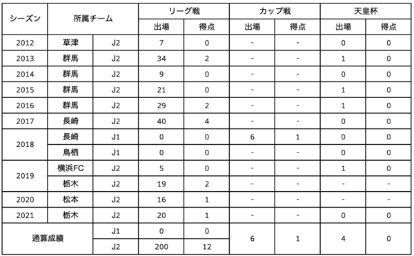 乾選手出場記録.png