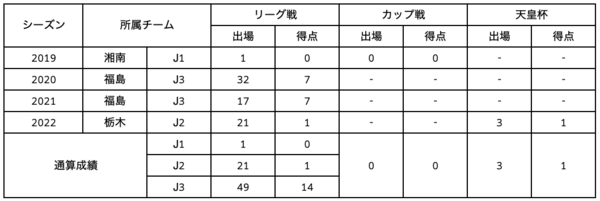 トカチ選手出場記録.png