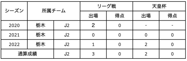 井出選手　出場記録.png