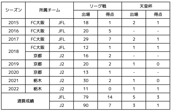 ジュニーニョ選手.png