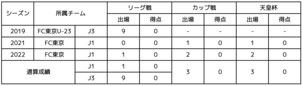 安田選手.png