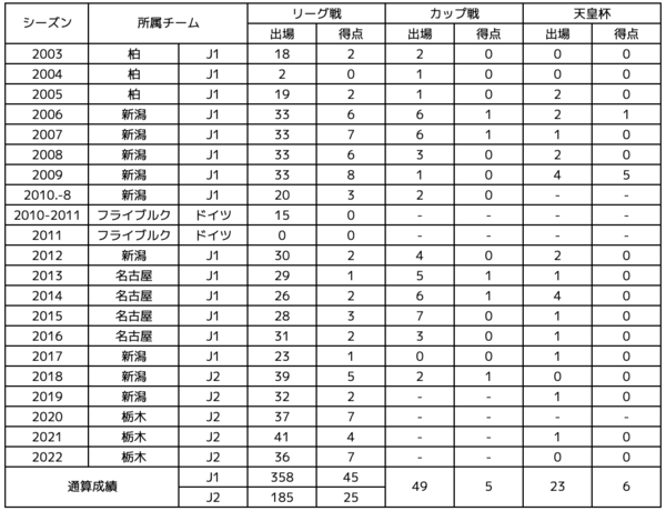 矢野選手.png