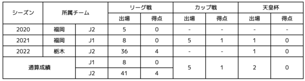 カルロス選手.png