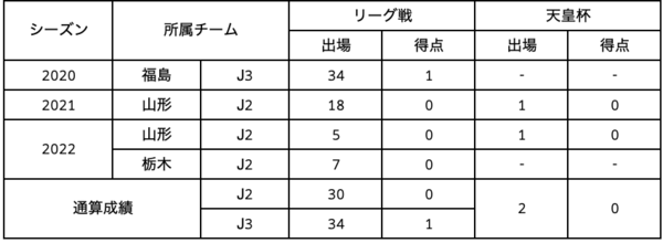 吉田選手.png