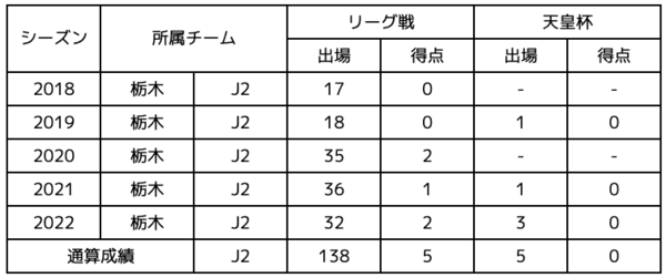 西谷選手.png