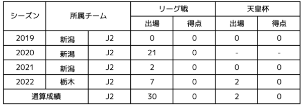 藤田選手.png