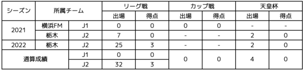 植田選手.png