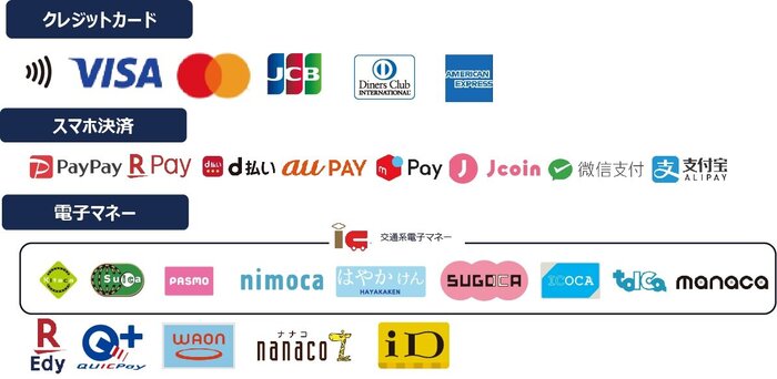 使用可能なキャッシュレス決済ロゴ.jpg