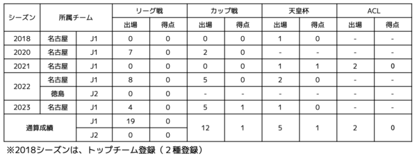 石田選手.png