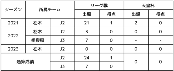 面矢選手_出場記録.png