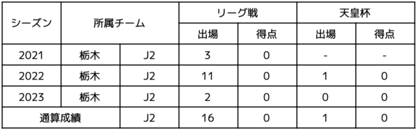 五十嵐選手_出場記録.png