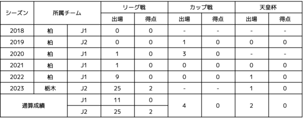 山田選手_出場記録_20230820.png