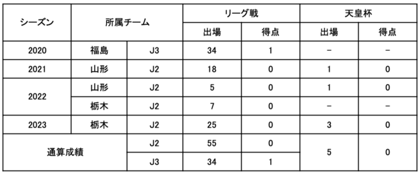 吉田選手.png