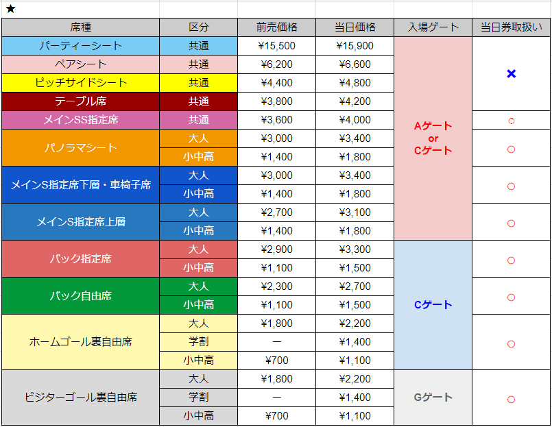 ★_当日券取扱い.png