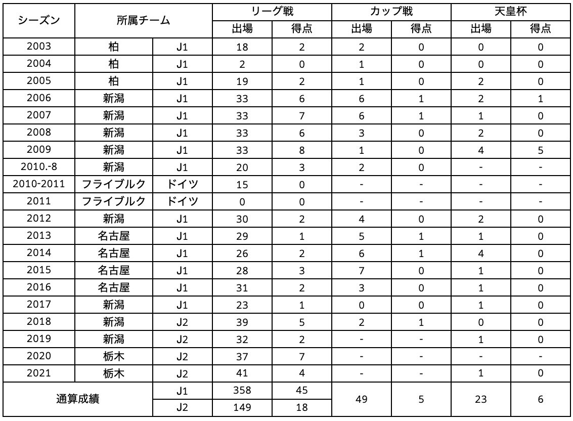 矢野 500.jpg