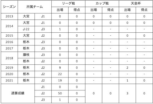 川田 500.jpg