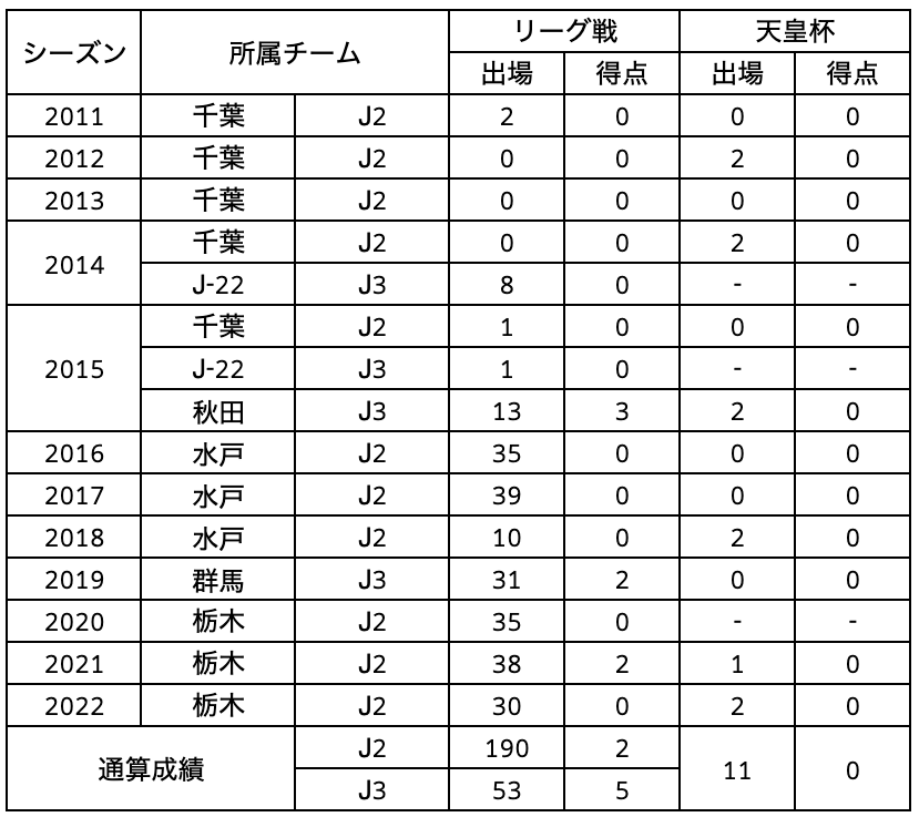 佐藤祥選手 複数年契約更新のお知らせ｜ニュース｜栃木サッカー