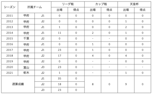 岡大生選手 現役引退のお知らせ ニュース 栃木サッカークラブ公式サイト 栃木sc