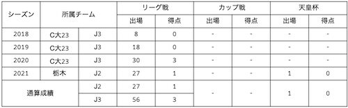 松本500.jpg