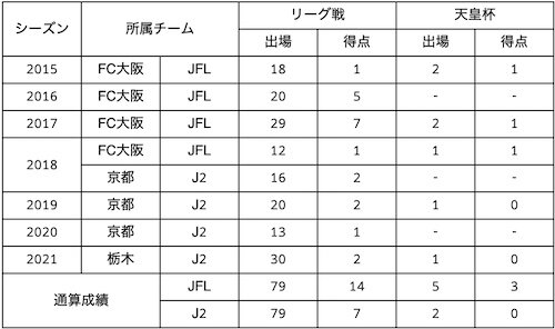 11ジュニーニョ500.jpg