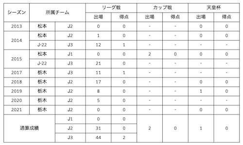 スクリーンショット 2021-12-06 19.01.33.png