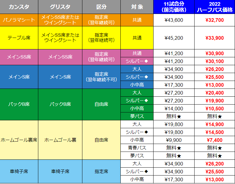 ハーフパス価格表.png