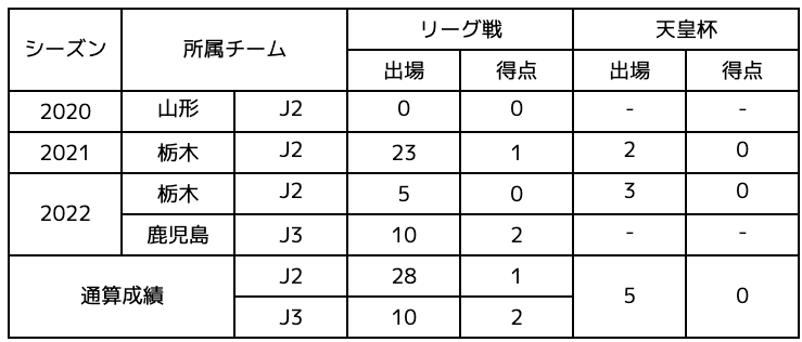 小野寺健也選手 期限付き移籍から復帰のお知らせ ニュース 栃木サッカークラブ公式サイト 栃木sc