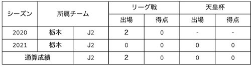 契約更新選手のお知らせ 井出敬大選手 ニュース 栃木サッカークラブ公式サイト 栃木sc