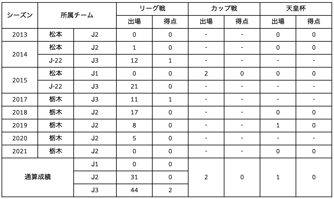 スクリーンショット 2022-03-11 20.19.34.png