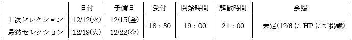 ■12月6日 更新情報！
1次セレクション・最終セレクション共に会場は、帝京大学宇都宮キャンパス（〒320-8551 宇都宮市豊里台1-1）になります。

※悪天候により実施できない場合の予備日は12/15（金）、12/22（金）となります。
※ゴールキーパーもフィールドプレーヤーと同じ日時で行います。
  
※1次セレクションの合格者のみ、最終セレクションに参加していただきます。
  
　1次セレクションの合格者の発表は、実施された週の金曜日までに郵送にてご連絡させていただきます。（予備日に実施した場合はHPに掲載させていただきます。）
 
  
【参加費】
3,000円（保険料含む）
  
※一度お振り込みいただいた参加費は理由の如何を問わず、返金いたしかねますので、予めご了承ください。

【振込先】