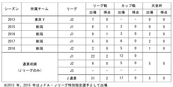 ニュース 栃木サッカークラブ公式サイト 栃木sc