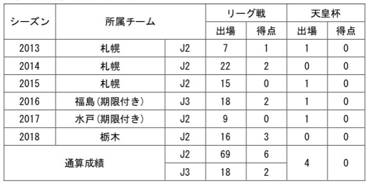 【パウロン選手コメント】
「短い間でしたがお世話になりました。いつもあたたかいサポーターの皆さんの声援が力になりました。移籍することになりましたが、これからも応援していただけたら嬉しいです。本当にありがとうございました。」