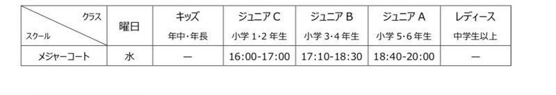 
＜スペシャルクラス＞（新設）
