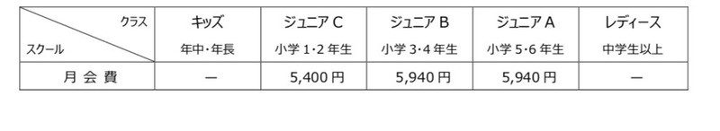 <スペシャルクラス料金>