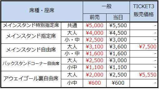 ニュース 栃木サッカークラブ公式サイト 栃木sc ニュース 栃木サッカークラブ公式サイト 栃木sc