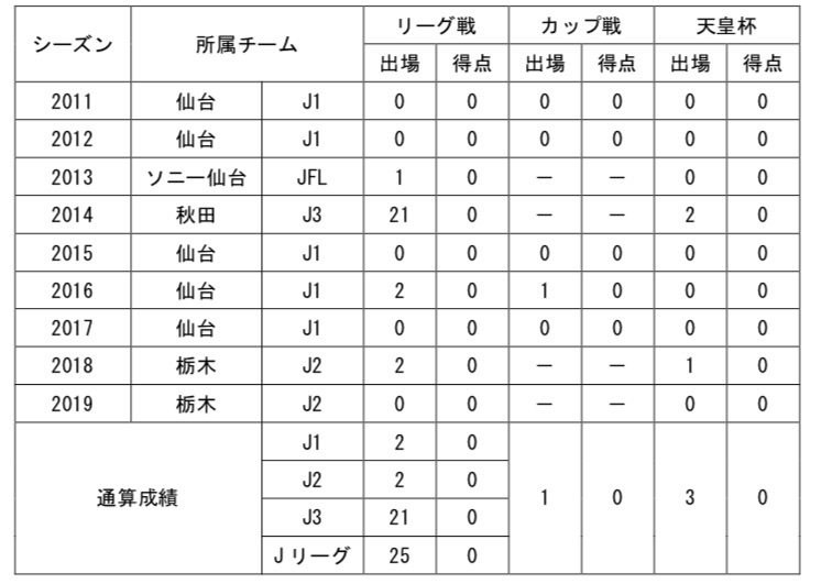 ニュース 栃木サッカークラブ公式サイト 栃木sc