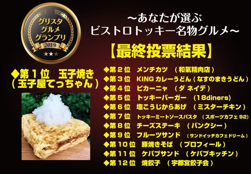 途中経過発表の時点では、和氣精肉店の「メンチカツ」が1位となっておりましたが、2戦目で前年度覇者の玉子屋てっちゃん「玉子焼き」が見事逆転勝利!
なんと2連覇を達成いたしました♪ 店主てっちゃんの熱い情熱と玉子焼きファンの愛のこもった投票によって劇的な逆転勝利でした。まさに新潟戦の試合展開のようでした。
今シーズンは終了してしまいましたが、是非来シーズンも「BISTRO TOCKEY」を御贔屓下さいませ!