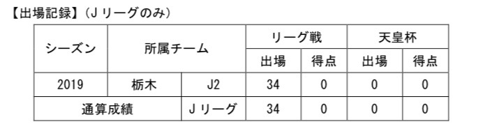 【コメント】
「1年間お世話になりました。初めて日本で大変なこともありましたが、支えてくださった皆さんのお陰で今シーズンを乗り越えることができました。ファン、サポーターの皆さんの熱い応援は絶対に忘れません。本当にありがとうございました。」
